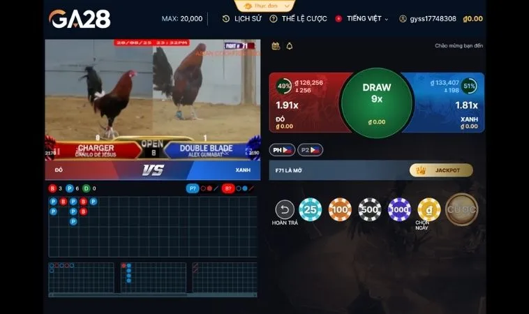 Các cửa cược tại sảnh Đá Gà GA28 Tại Loto188