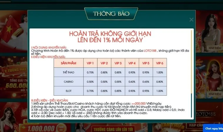 Chính Sách Hoàn Trả Không Giới Hạn Tại Loto188 Tối Đa Lợi Ích 2 Chương trình khuyến mãi Hoàn Trả Không Giới Hạn Tại Loto188