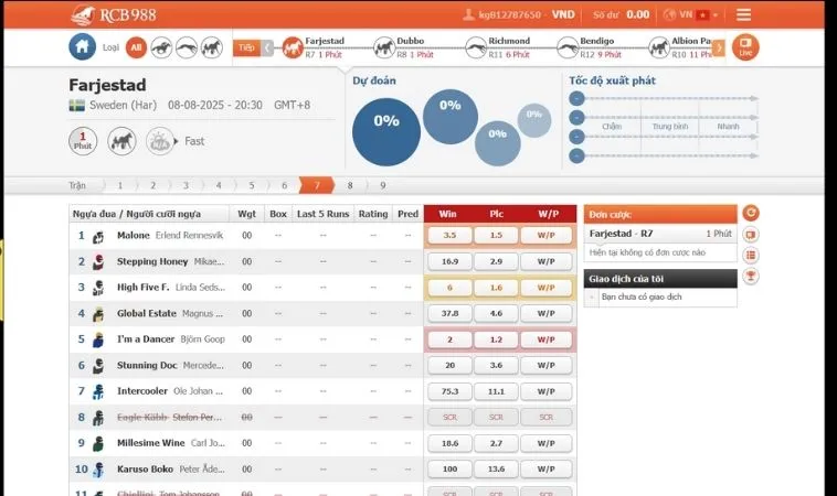 Bảng kèo cá cược đua ngựa Loto188